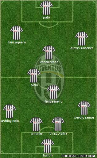Juventus Formation 2011