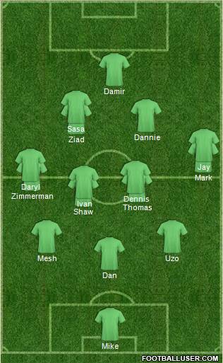 Dream Team Formation 2011