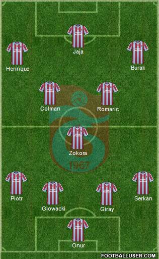 Trabzonspor Formation 2011