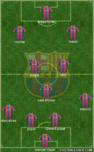 F.C. Barcelona Formation 2011