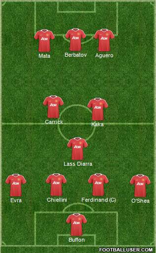 Manchester United Formation 2011