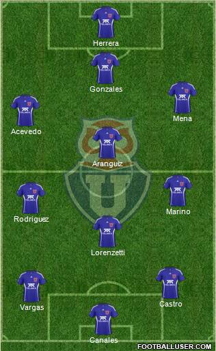 CF Universidad de Chile Formation 2011