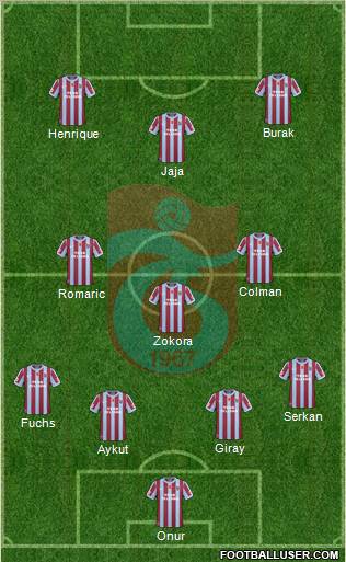 Trabzonspor Formation 2011