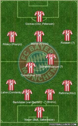 FC Bayern München Formation 2011
