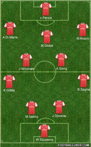 Arsenal Formation 2011