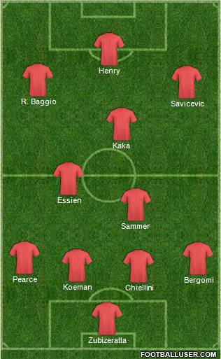 Dream Team Formation 2011