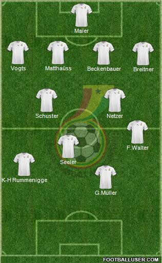 Ghana Formation 2011