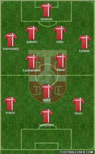 Serbia Formation 2011