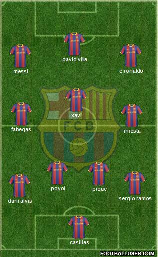 F.C. Barcelona Formation 2011