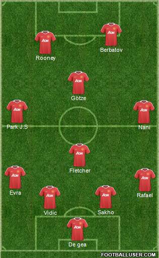 Manchester United Formation 2011