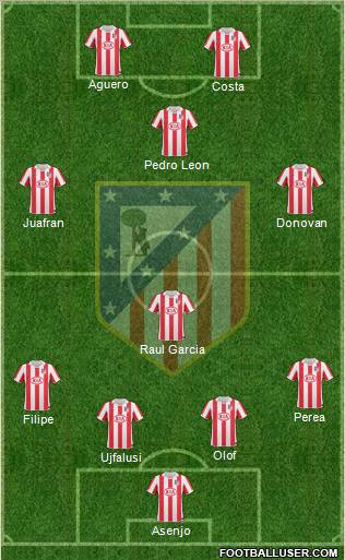 C. Atlético Madrid S.A.D. Formation 2011