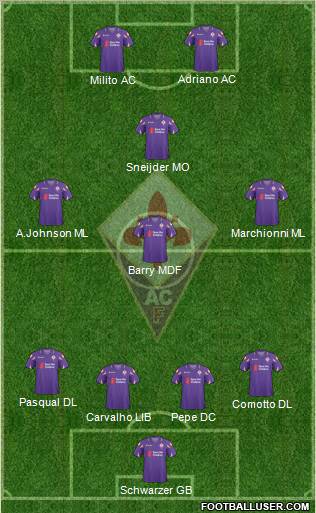 Fiorentina Formation 2011