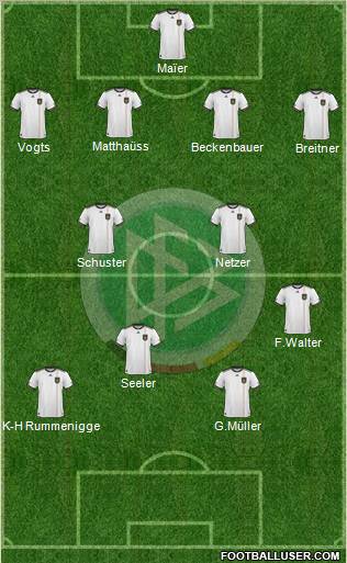 Germany Formation 2011