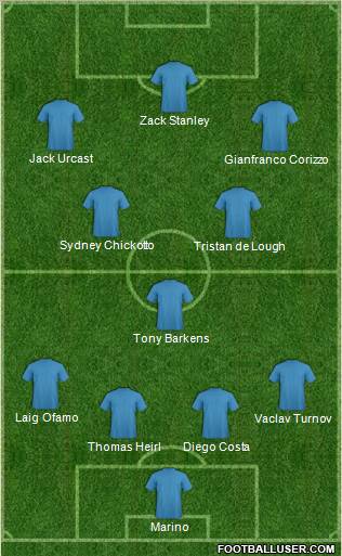Dream Team Formation 2011