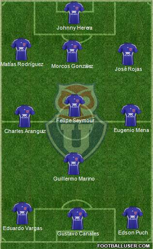 CF Universidad de Chile Formation 2011