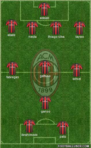 A.C. Milan Formation 2011