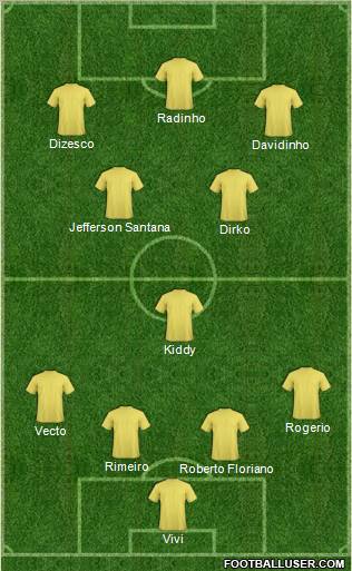 Dream Team Formation 2011