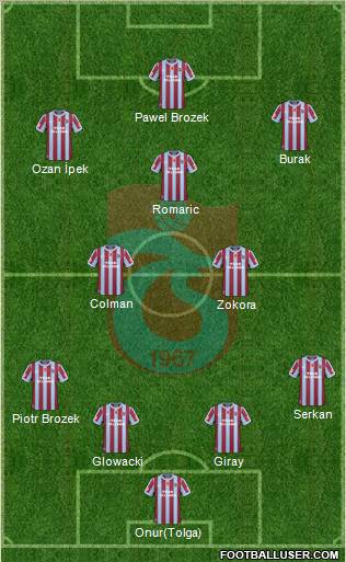 Trabzonspor Formation 2011