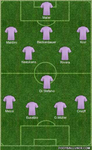 Champions League Team Formation 2011