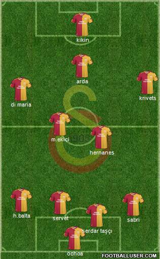 Galatasaray SK Formation 2011