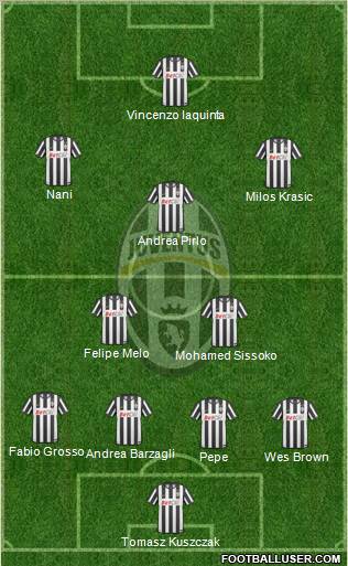 Juventus Formation 2011