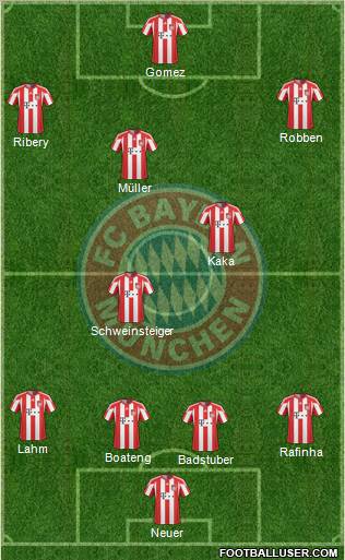 FC Bayern München Formation 2011