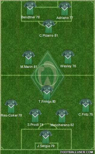 Werder Bremen Formation 2011