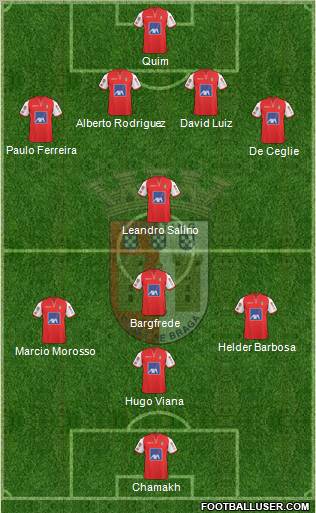 Sporting Clube de Braga - SAD Formation 2011