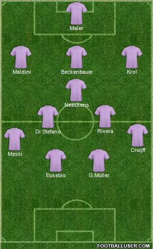 Champions League Team Formation 2011