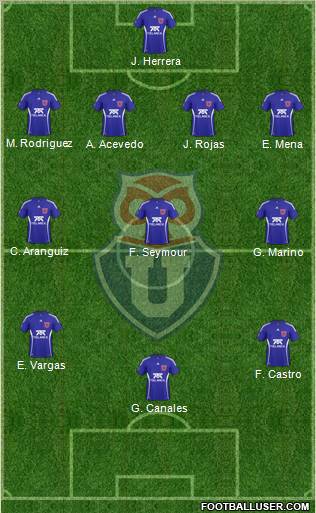 CF Universidad de Chile Formation 2011