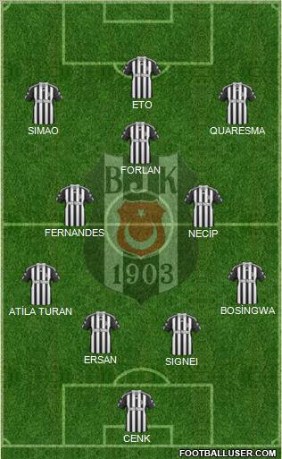 Besiktas JK Formation 2011