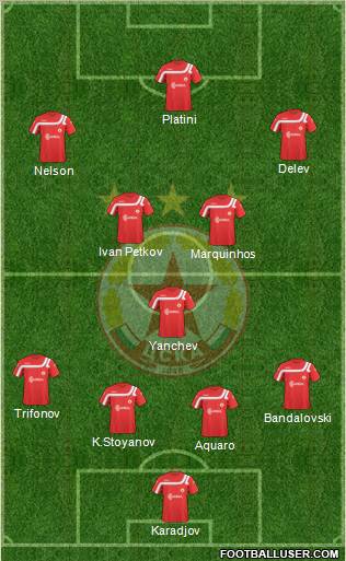 CSKA (Sofia) Formation 2011