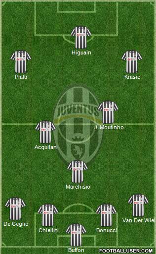 Juventus Formation 2011