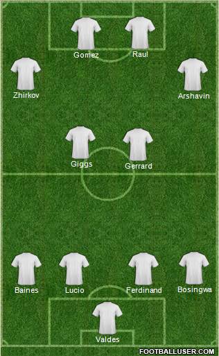 Champions League Team Formation 2011