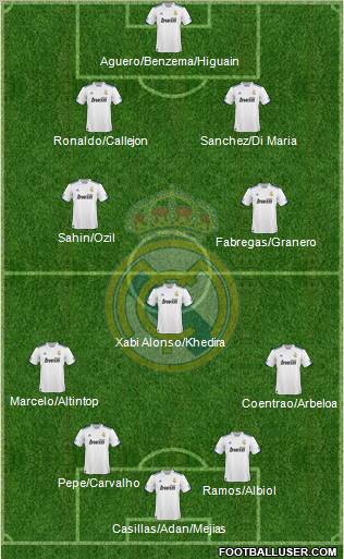 Real Madrid C.F. Formation 2011