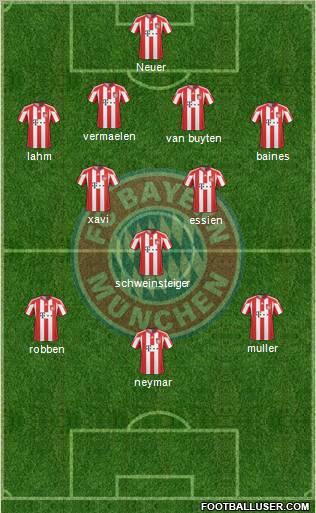 FC Bayern München Formation 2011