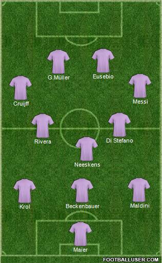 Dream Team Formation 2011