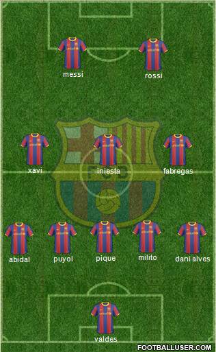 F.C. Barcelona Formation 2011