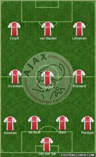 AFC Ajax Formation 2011