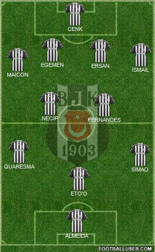 Besiktas JK Formation 2011