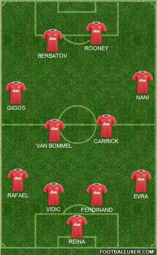 Manchester United Formation 2011
