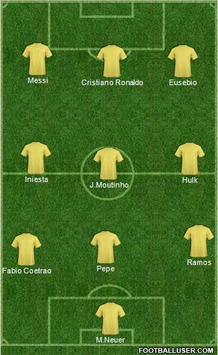 Dream Team Formation 2011