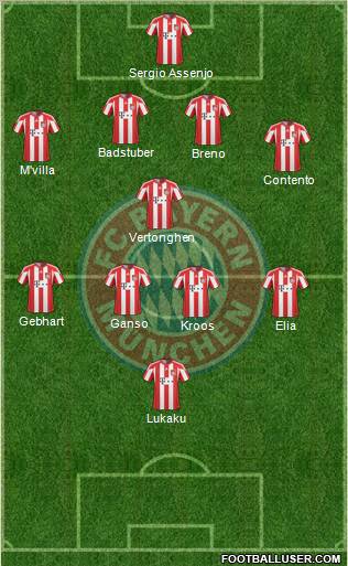 FC Bayern München Formation 2011