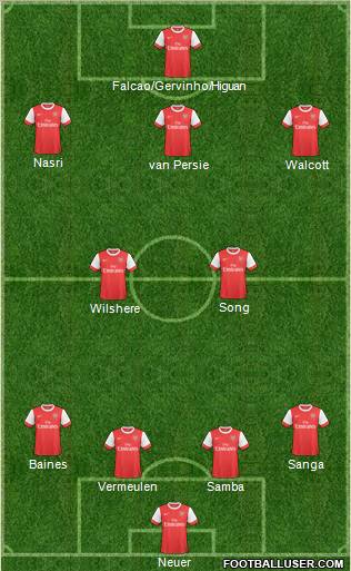 Arsenal Formation 2011
