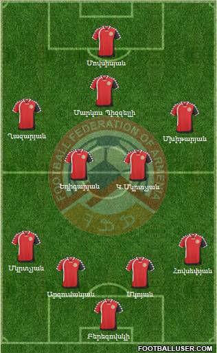 Armenia Formation 2011