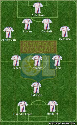 Olympique Lyonnais Formation 2011