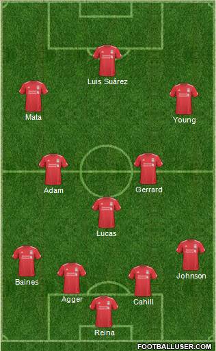 Liverpool Formation 2011
