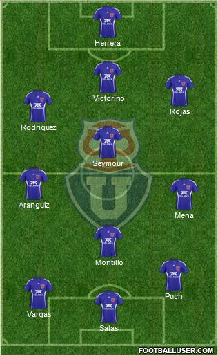 CF Universidad de Chile Formation 2011