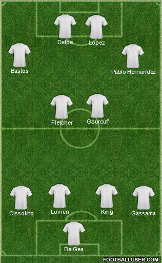 Champions League Team Formation 2011