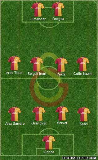Galatasaray SK Formation 2011